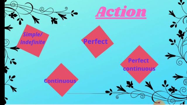 Tenses in easy way смотреть онлайн