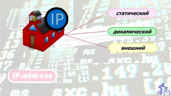 Что такое IP- адрес