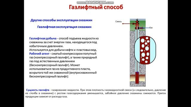 Епихин АВ Помощник бурильщика КРС. Лекция 3. Способы эксплуатации скважин. 2020 смотреть онлайн