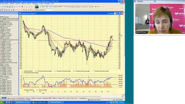 31.05.12, 16:00 (мск) - Не так страшен чарт, аналитика смотреть онлайн