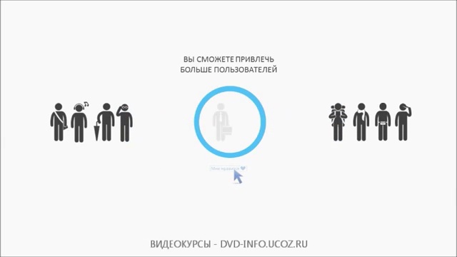 Как раскрутить видео на youtube смотреть онлайн