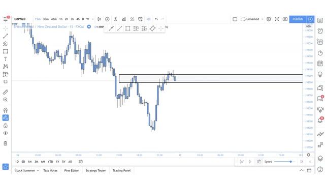 3 Trading Entries That Will Change The Game - (Simple & Powerful) смотреть онлайн