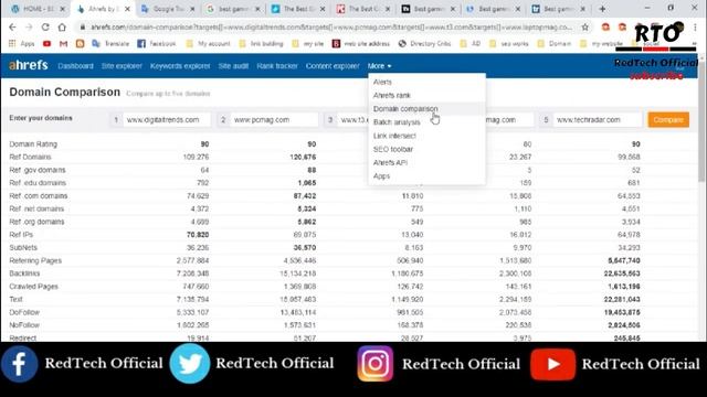 How To Use Ahrefs Tools For Competitor Domain Analysis | Domain Comparison By Ahrefs смотреть онлайн