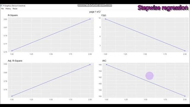 Stepwise Regression Selection (AIC and P value) Using graphical method in R Part II смотреть онлайн