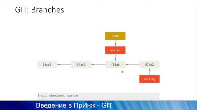 Введение в программную инженерию - GIT смотреть онлайн