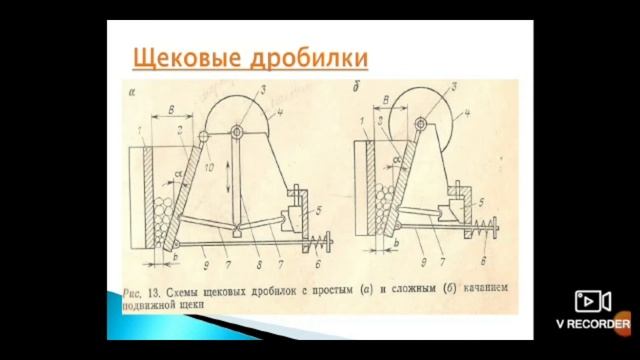 Уразбаева Г. Н. Переработка ОПИ_ ПМ03. Тема_ Дробление в щековых дробилках смотреть онлайн