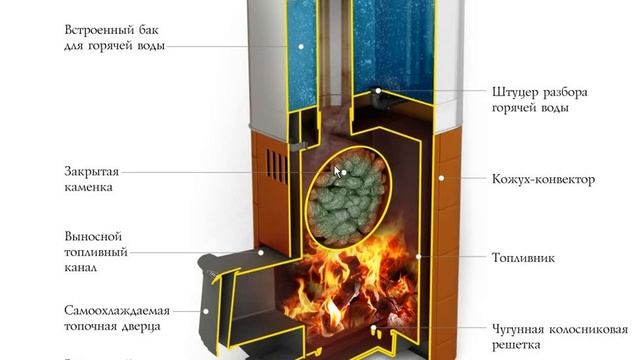 Меньше дров при топке бани Экономия 20 % смотреть онлайн