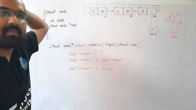 Inserting a Node at the End of Singly Circular Linked list Explained in Hindi l Data Structure смотреть онлайн
