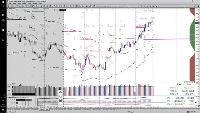 Лекция 29.01.2023 "Разбор полетов на 30.01-03.02.2023. по EURUSD, GOLD (xauusd) & SP500". смотреть онлайн