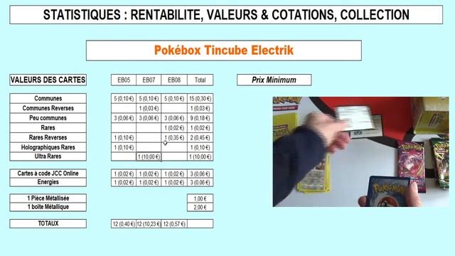 Stats, analyse et rentabilité de l'ouverture d'une Pokébox Tin Cube Electrik, cartes Pokemon смотреть онлайн