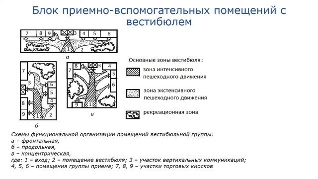 2. Формы плана и помещения гостиниц смотреть онлайн