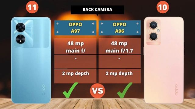 Oppo A97 5G vs Oppo A96 5G | COMPARE смотреть онлайн