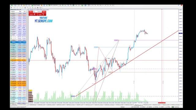 Обзор рынков по Методике Адверза на 01.04.2021. смотреть онлайн