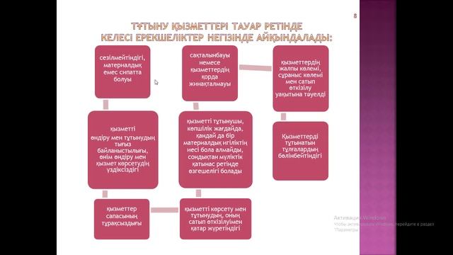 Баға қалыптастыру пәні, "Тұтыну тауарлары және қызметтері нарығ. баға қалыптастыру", Ибрашева А.Ж. смотреть онлайн