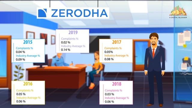Zerodha Complaints | Types, Problems, Cases смотреть онлайн