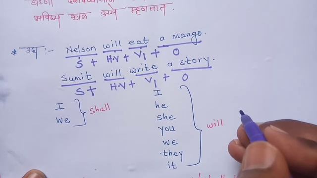 Simple Future Tense basic english смотреть онлайн