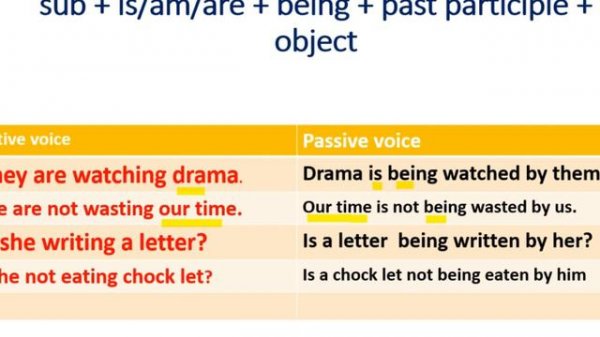 progressive passive voice: active passive: present past continuous passive voice