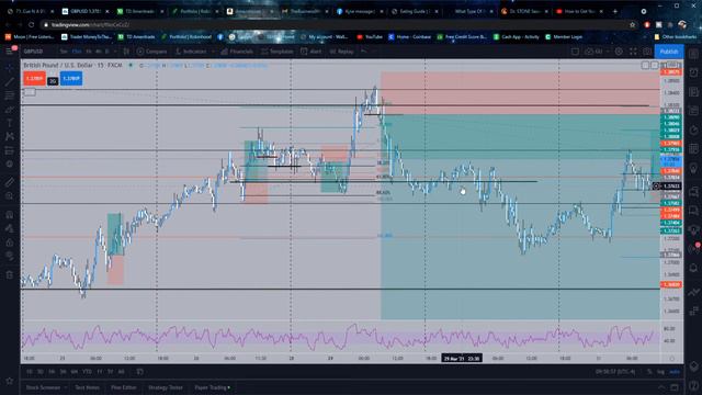 DayTrading GBP/USD - Markup and Break down | How to day trade FOREX смотреть онлайн