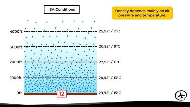 Pressure Altitude & Density Altitude Explained смотреть онлайн
