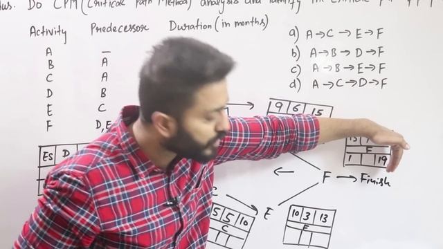 CPM (Critical Path Method) in Software Engineering | PERT/CPM Numerical смотреть онлайн