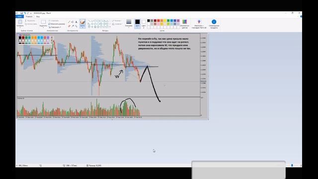 Мка и объём Торговля на форекс смотреть онлайн