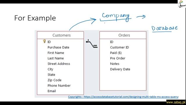 Planning A Query, Computer Science Lecture | Sabaq.pk смотреть онлайн
