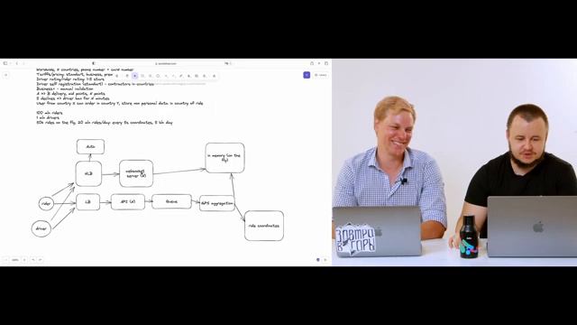 Секреты успешного System Design Interview: Design Uber (интервью на русском) смотреть онлайн