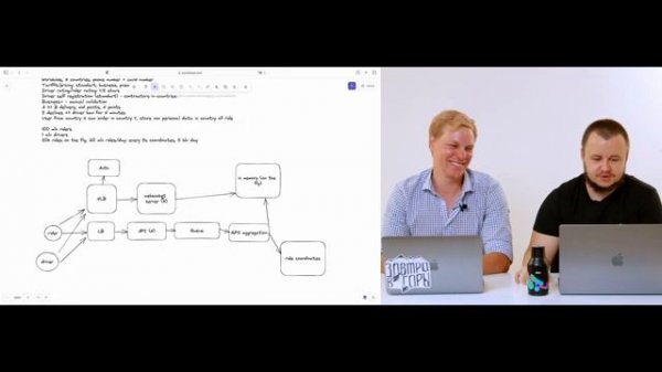 Секреты успешного System Design Interview: Design Uber (интервью на русском)