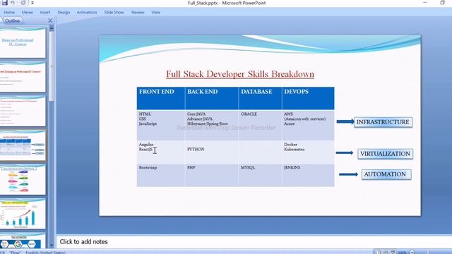 Full Stack Developer Java,Software developer & IT CourseDemo In Kannada (ಕನ್ನಡ)| Real-Time Training смотреть онлайн