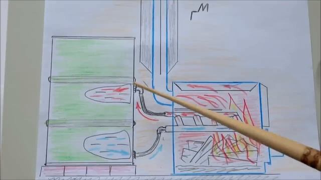 Печь буржуйка с тепловым аккумулятором / Stove chauffer with a thermal accumulator смотреть онлайн