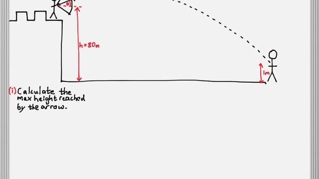 IB Physics - Projectile Motion (Unit 2.1) смотреть онлайн