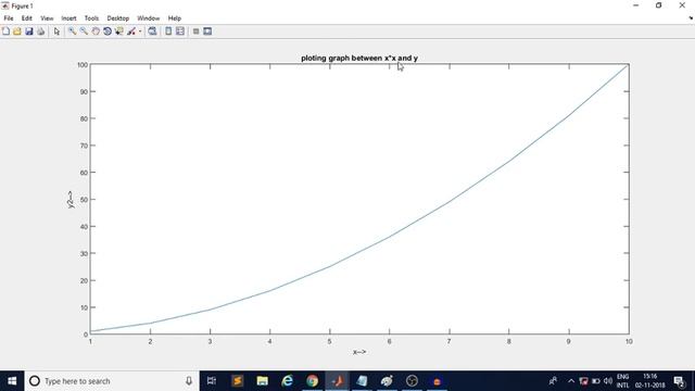 Plotting Graph in MATLAB | MATLAB Plotting Graph | MATLAB Tutorial for Beginners in Hindi смотреть онлайн