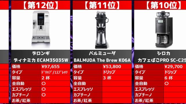 【2023年】「コーヒーメーカー」おすすめ人気売れ筋ランキング20選【最新】 смотреть онлайн
