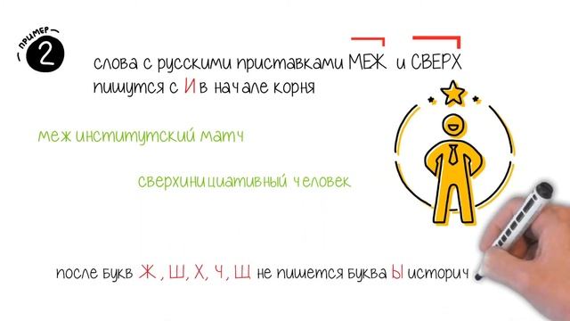 Когда писать Ы/И после приставок? ? Разбираем все случаи... смотреть онлайн
