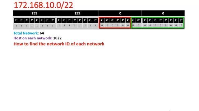 CLASS B SUBNETTING | How to find Subnet, Network Id, Broadcast id | Computer Networking Tips 2018 смотреть онлайн