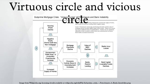 Virtuous circle and vicious circle смотреть онлайн