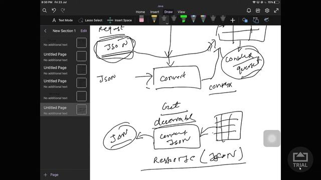 Serializer in Django Rest Framework смотреть онлайн