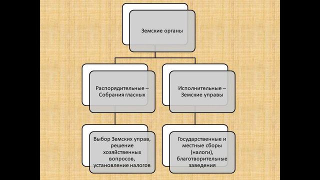 Россия в царствование Александра II смотреть онлайн