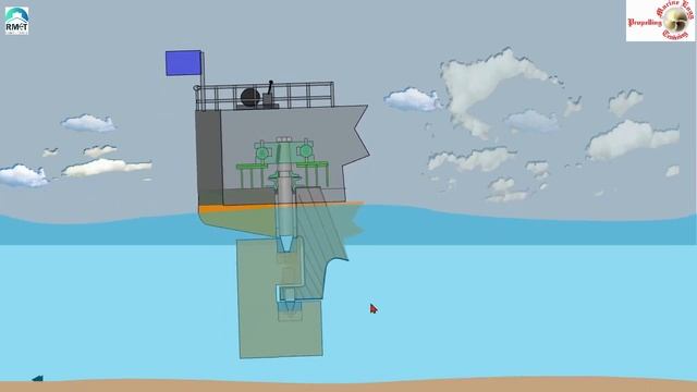 What is Jumping Clearance ?? Importance of Jumping Clearance in Rudder Video, смотреть онлайн