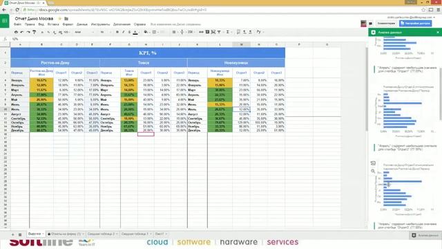 Облачные технологии - зачем это нужно Вашему бизнесу. Сервисы Google Apps.