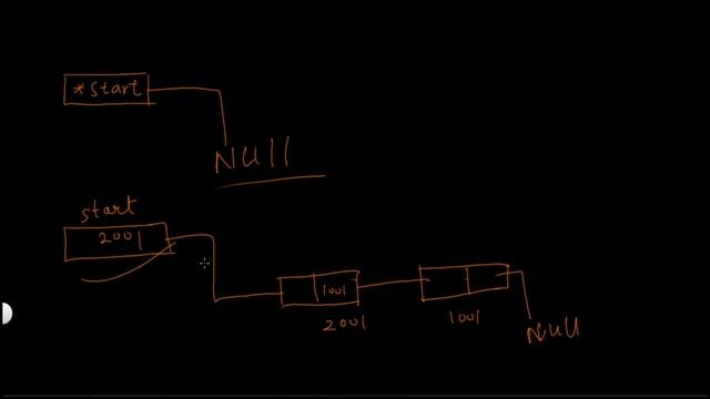 D.S Tutorial 5.1: Linked List starting up and main function смотреть онлайн