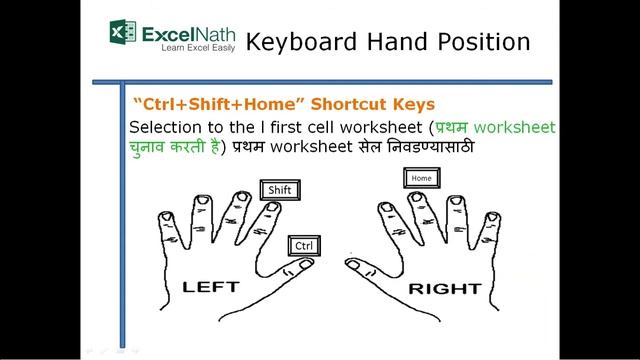 "Ctrl+Shift+Home"Shortcut Keys смотреть онлайн