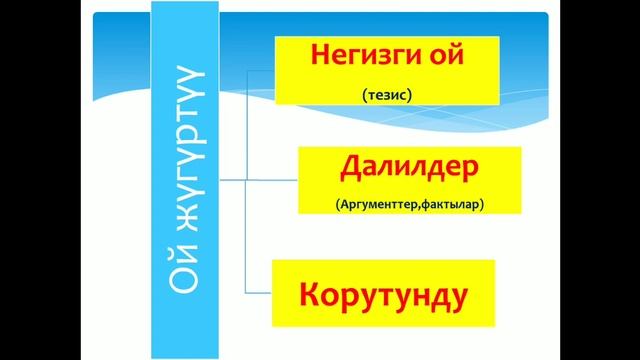 Тезис,аргумент,факт,корутунду смотреть онлайн