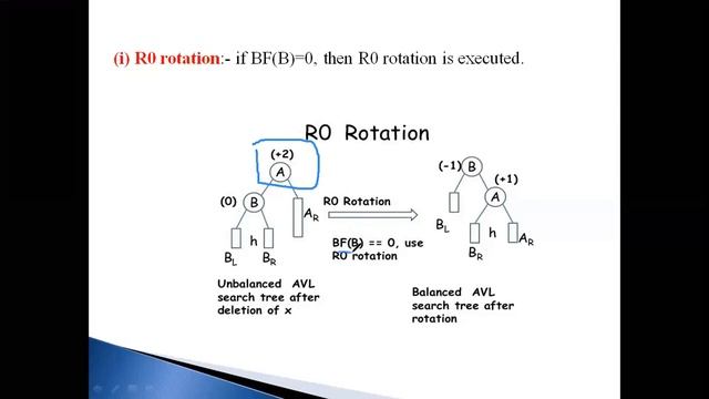 #Deletion in #AVL #Tree |Lect-33 Unit-IV Data Structure & Algorithm | III Sem by #AryaCollege смотреть онлайн