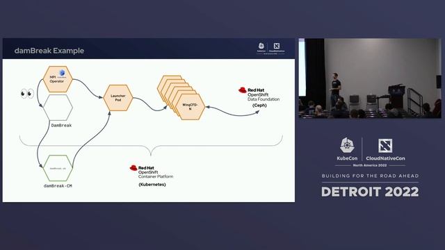 Computational Fluid Dynamics (CFD) Analysis With Kubernetes, Kubeflow, And OpenFOAM - Erik Jacobs смотреть онлайн