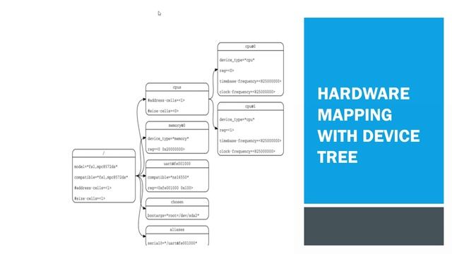 Android Framework - Device Tree Syntax and sample explained смотреть онлайн