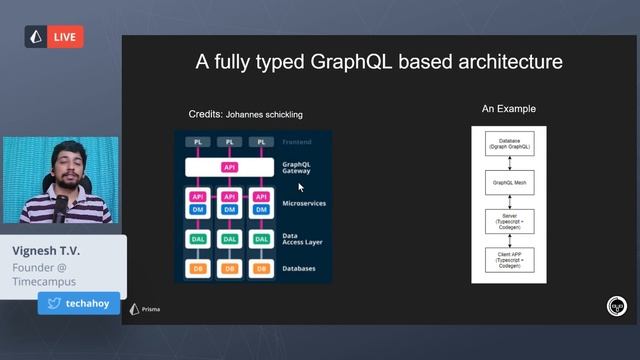 GraphQL Berlin Meetup #20 - Vignesh T.V. - GraphQL Diving Deep смотреть онлайн