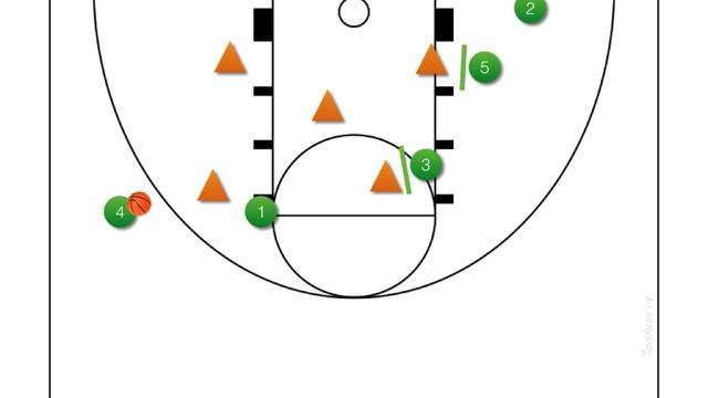 Baseline Inbound vs 2-3 Zone Defense (skip back) смотреть онлайн