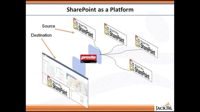 Bringing Real-Time Intelligence into Your SharePoint Environment смотреть онлайн