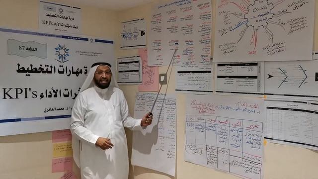 من فعاليات دورة مهارات التخطيط وبناء مؤشرات الأداء KPIs المدرب د. محمد العامري смотреть онлайн